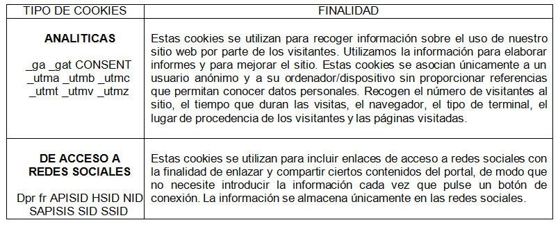 cookies